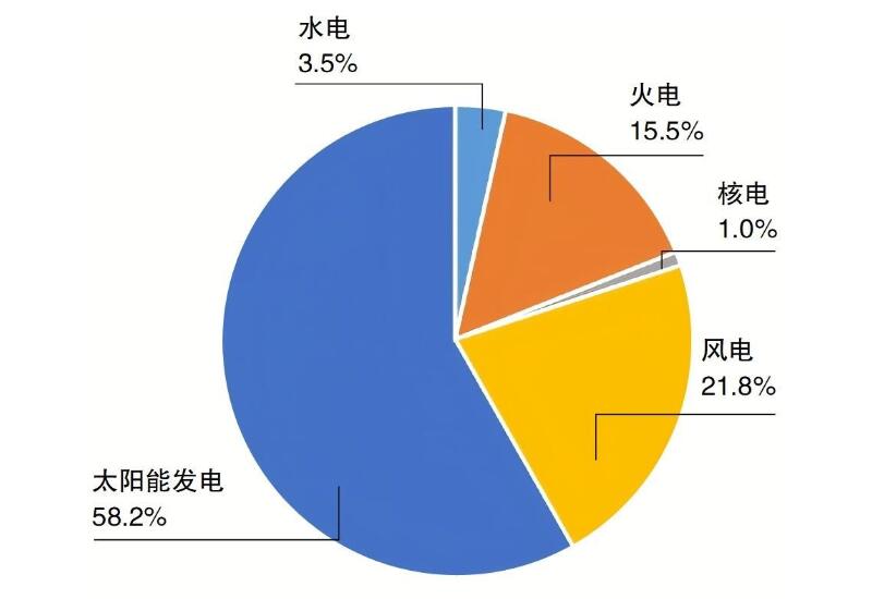 國網能源院發布《中國電力供需分析報告2024》